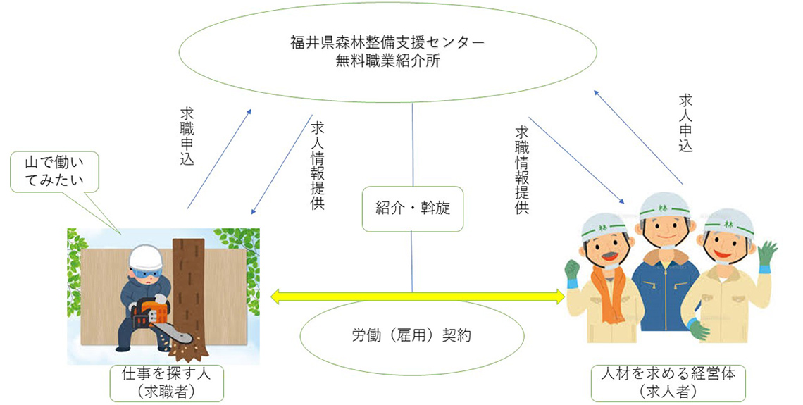 概要図